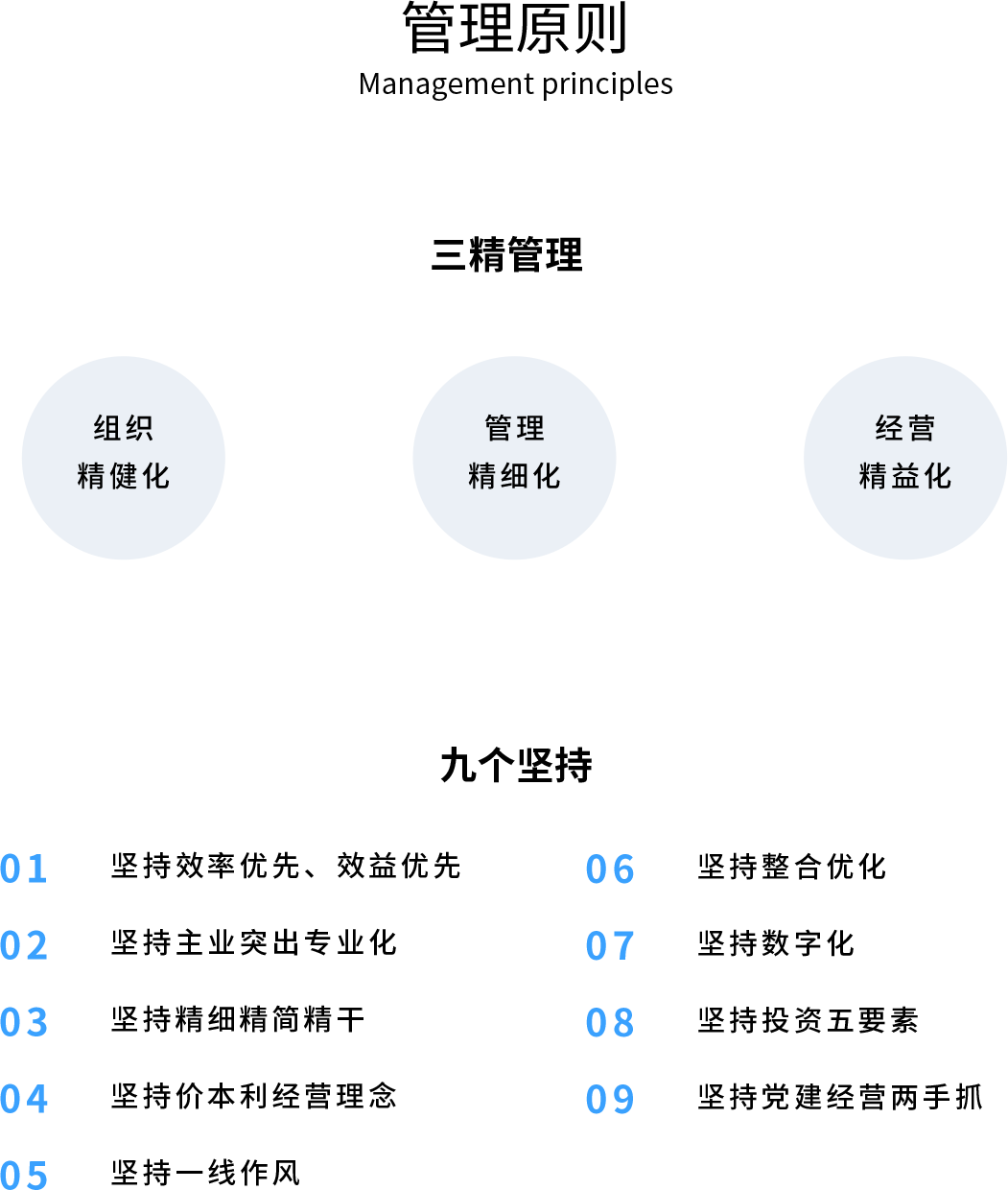 管理原則4.png